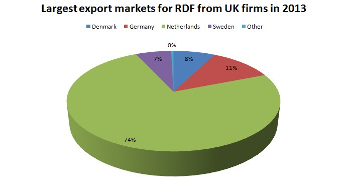 largestexportmarketsrdf2013.jpg